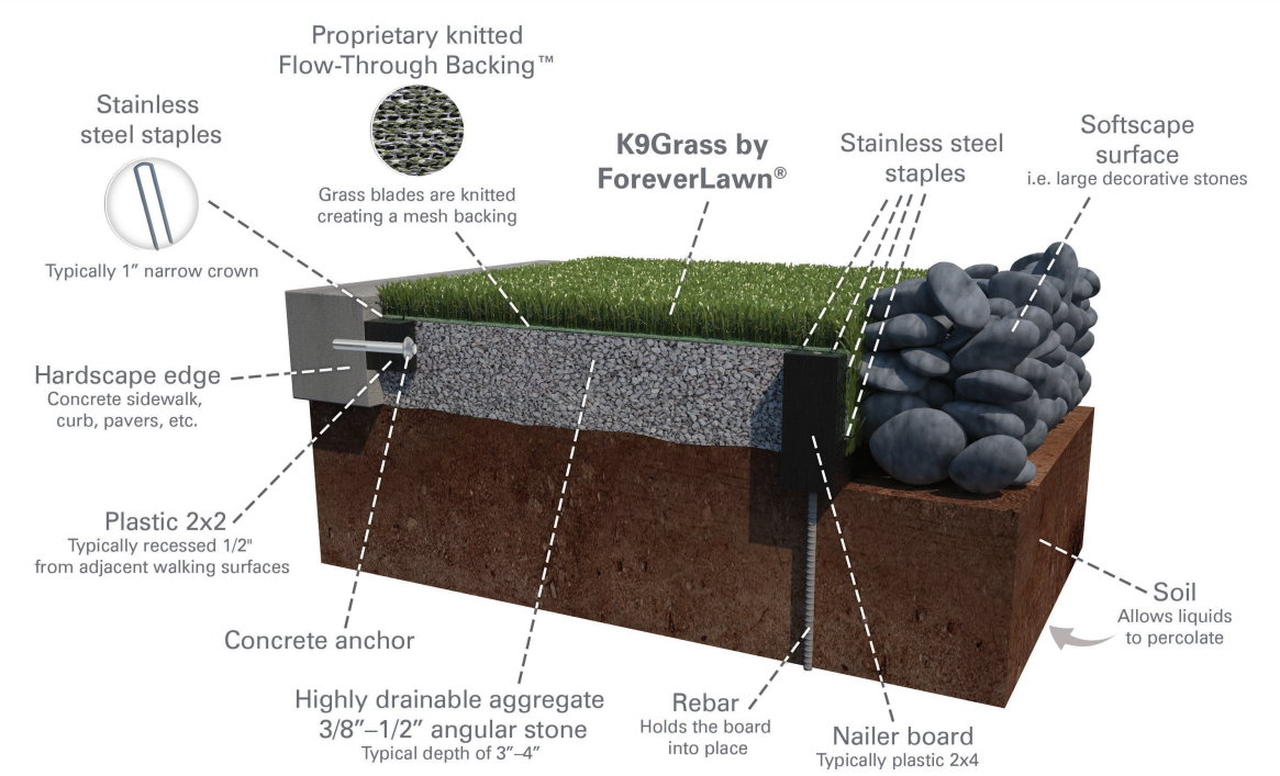 K9Grass over soil edge detail
